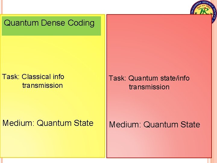 Quantum Dense Coding Task: Classical info transmission Task: Quantum state/info transmission Medium: Quantum State