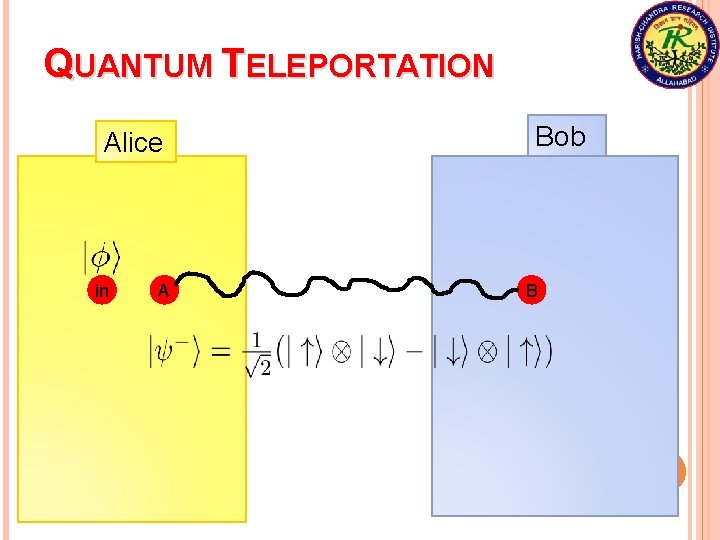 QUANTUM TELEPORTATION Alice in A Bob B 