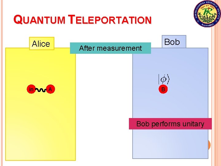 QUANTUM TELEPORTATION Alice in A After measurement Bob B Bob performs unitary 