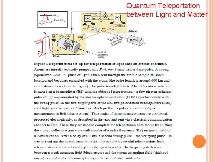 Quantum Teleportation between Light and Matter 