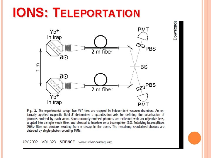 IONS: TELEPORTATION 