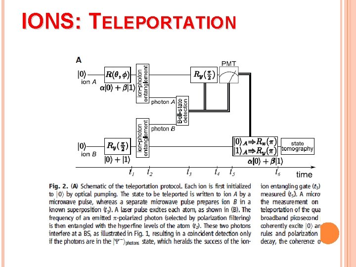 IONS: TELEPORTATION 