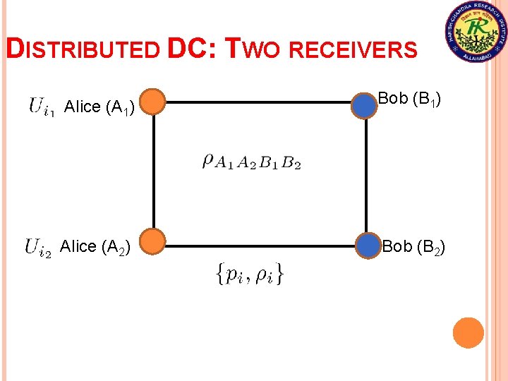 DISTRIBUTED DC: TWO RECEIVERS Alice (A 1) Alice (A 2) Bob (B 1) Bob