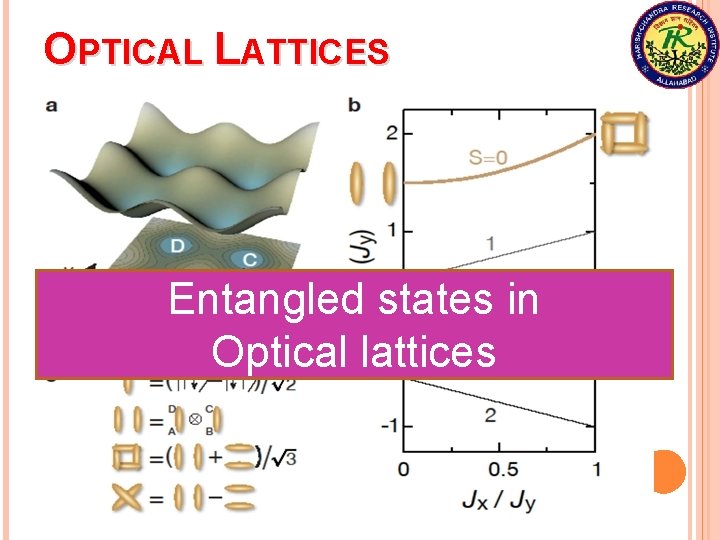 OPTICAL LATTICES Entangled states in Optical lattices 