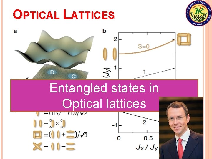 OPTICAL LATTICES Entangled states in Optical lattices 