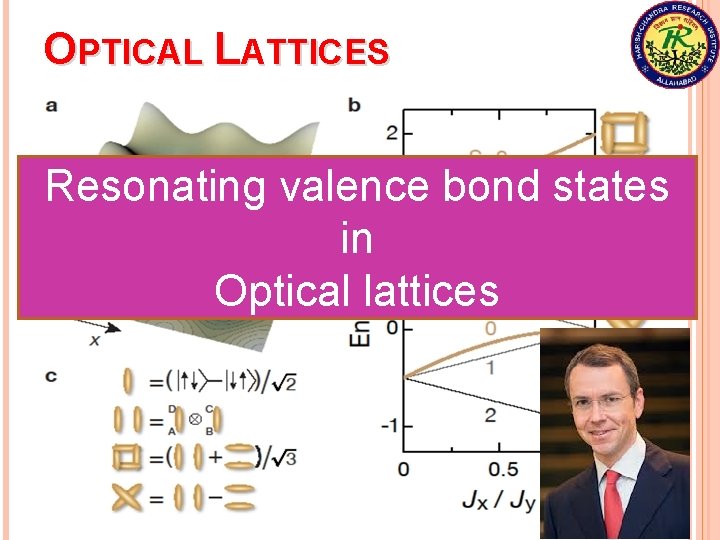 OPTICAL LATTICES Resonating valence bond states in Optical lattices 