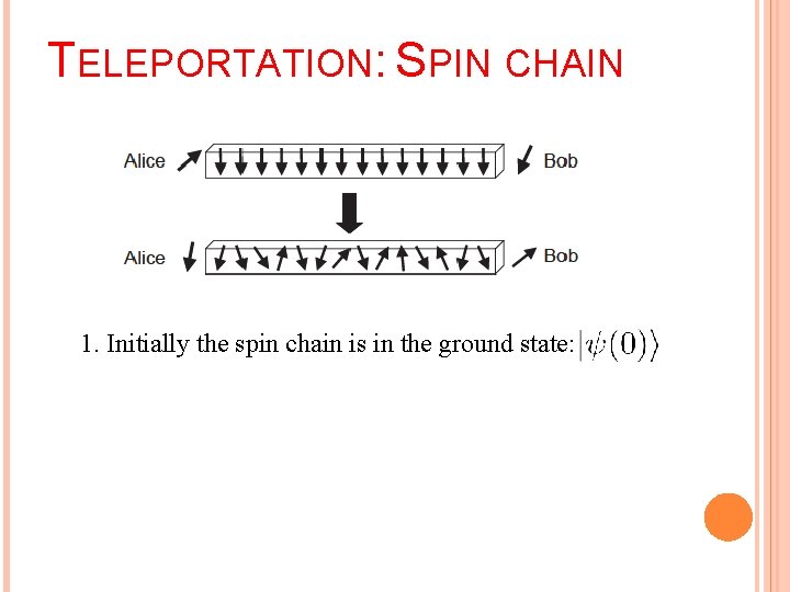 TELEPORTATION: SPIN CHAIN 1. Initially the spin chain is in the ground state: 