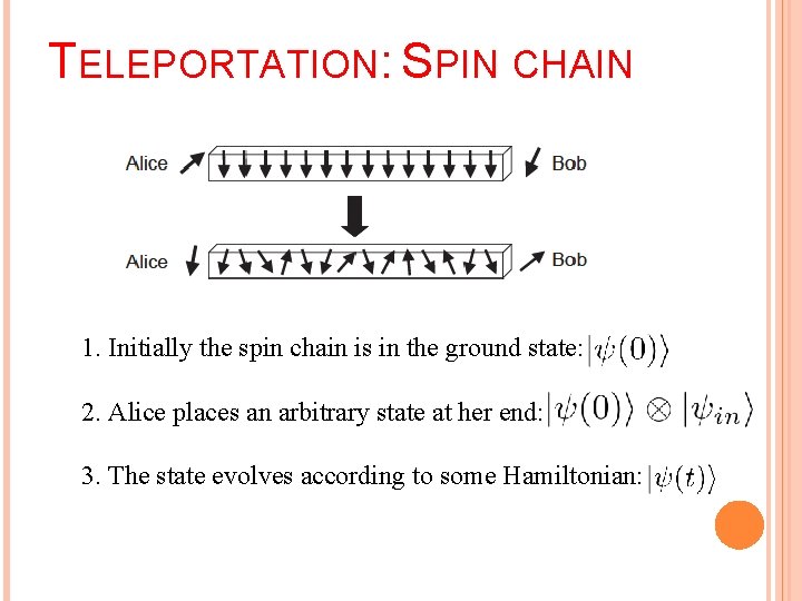 TELEPORTATION: SPIN CHAIN 1. Initially the spin chain is in the ground state: 2.