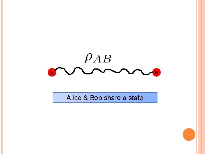 A B Alice & Bob share a state 