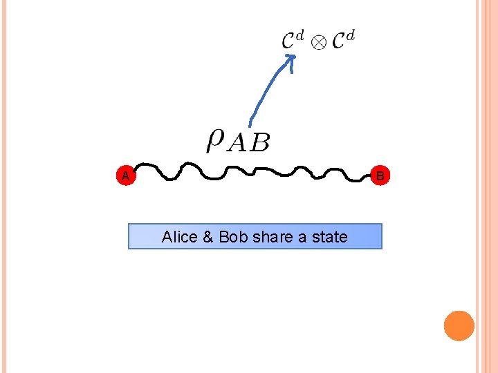 A B Alice & Bob share a state 