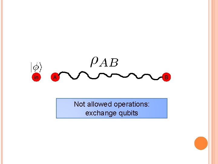 in A B Not allowed operations: exchange qubits 