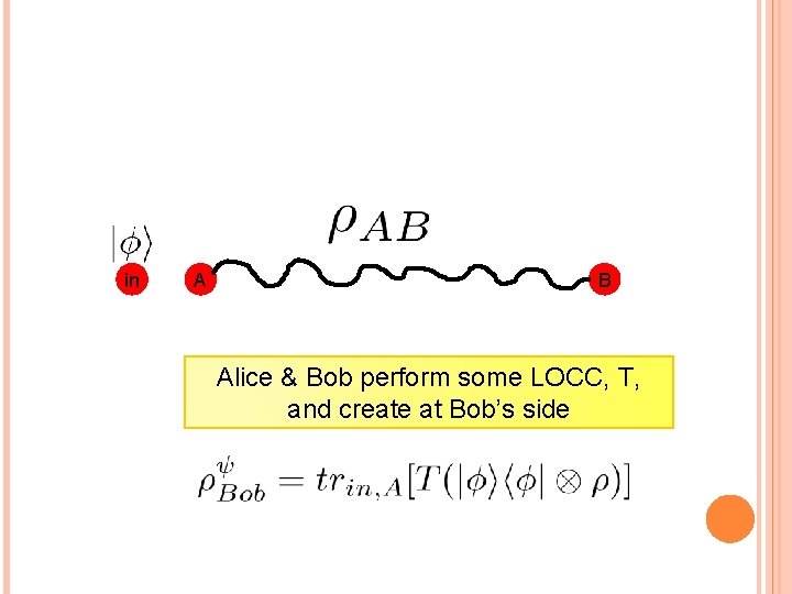 in A B Alice & Bob perform some LOCC, T, and create at Bob’s