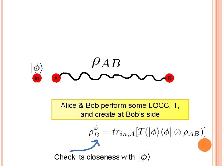 in A B Alice & Bob perform some LOCC, T, and create at Bob’s