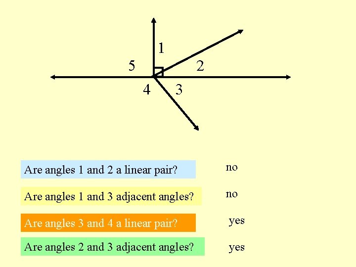 1 5 2 4 3 Are angles 1 and 2 a linear pair? no 1 5 2 4 3 Are angles 1 and 2 a linear pair? no