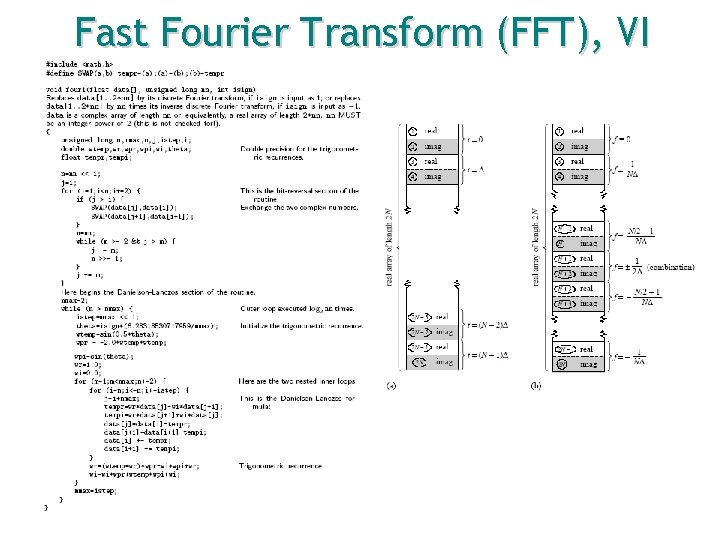 Fast Fourier Transform (FFT), VI 