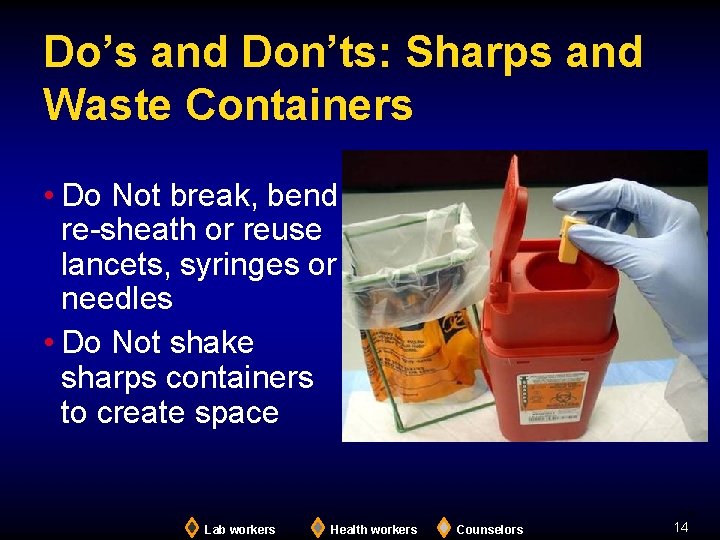 Do’s and Don’ts: Sharps and Waste Containers • Do Not break, bend, re-sheath or