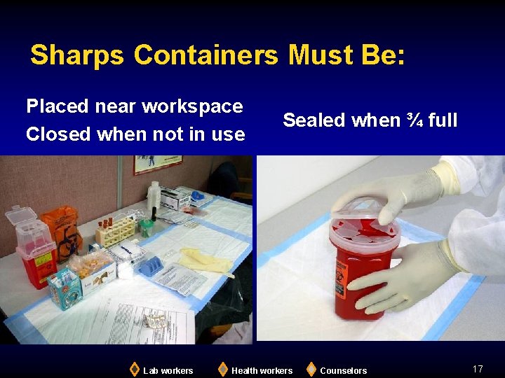 Sharps Containers Must Be: Placed near workspace Closed when not in use Lab workers