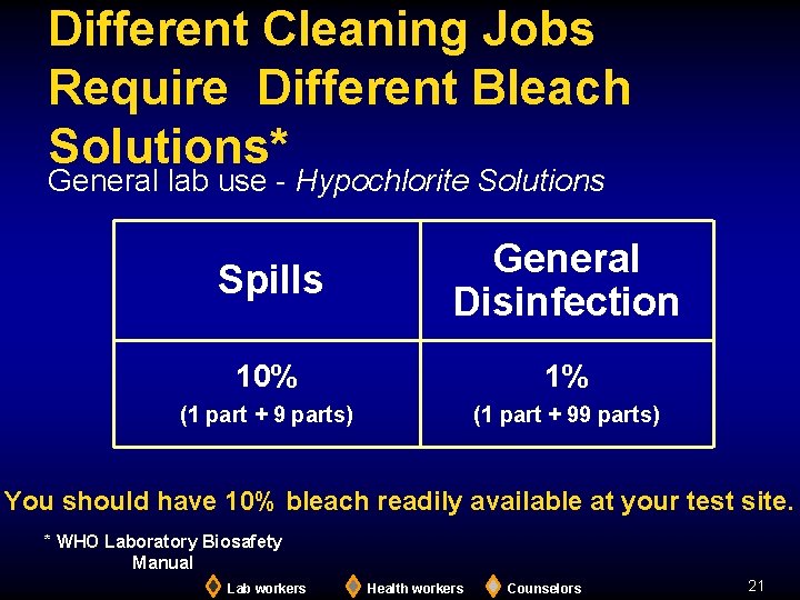 Different Cleaning Jobs Require Different Bleach Solutions* General lab use - Hypochlorite Solutions Spills