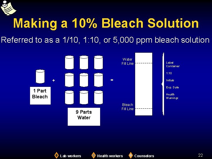 Making a 10% Bleach Solution Referred to as a 1/10, 1: 10, or 5,