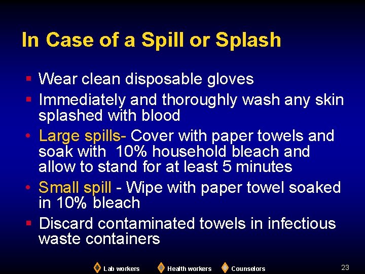 In Case of a Spill or Splash § Wear clean disposable gloves § Immediately
