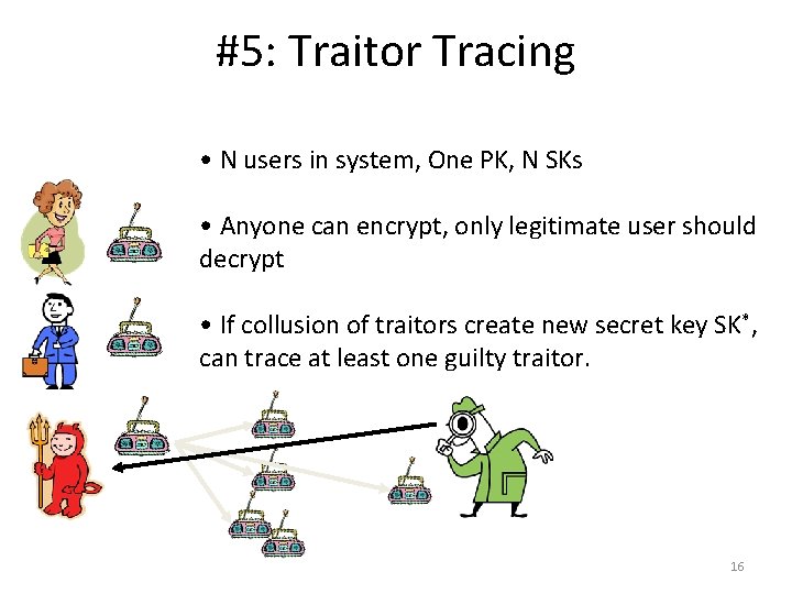 #5: Traitor Tracing • N users in system, One PK, N SKs • Anyone