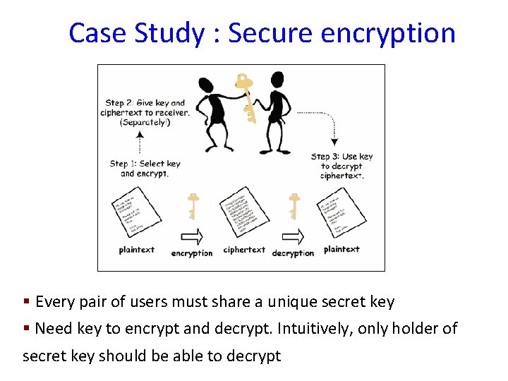 Case Study : Secure encryption § Every pair of users must share a unique
