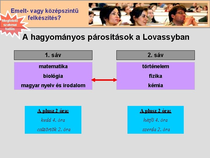 Emelt- vagy középszintű felkészítés? Megfelelő szakmai tudás A hagyományos párosítások a Lovassyban 1. sáv