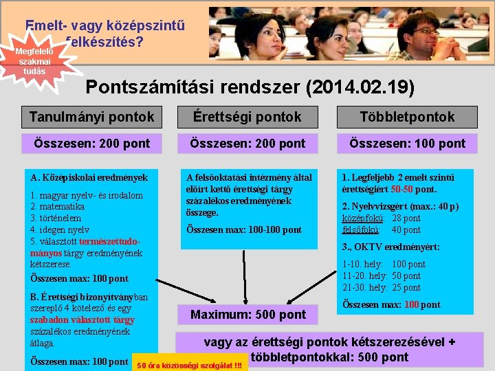 Emelt- vagy középszintű felkészítés? Megfelelő szakmai tudás Pontszámítási rendszer (2014. 02. 19) Tanulmányi pontok