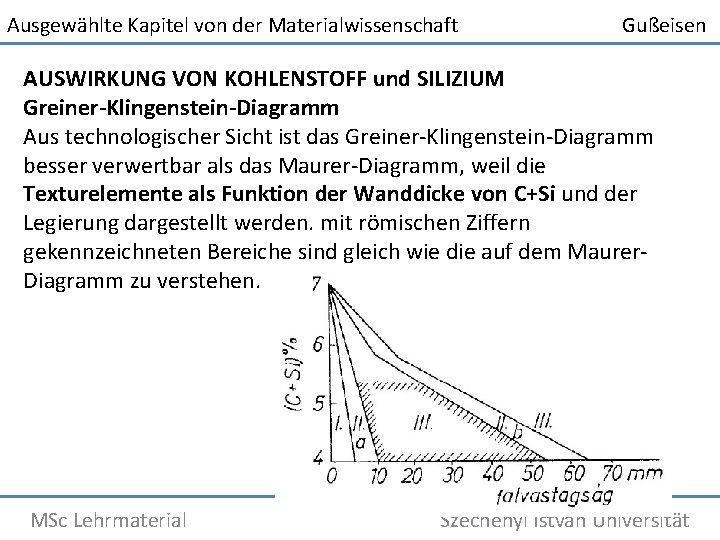 Ausgewählte Kapitel von der Materialwissenschaft Gußeisen AUSWIRKUNG VON KOHLENSTOFF und SILIZIUM Greiner-Klingenstein-Diagramm Aus technologischer