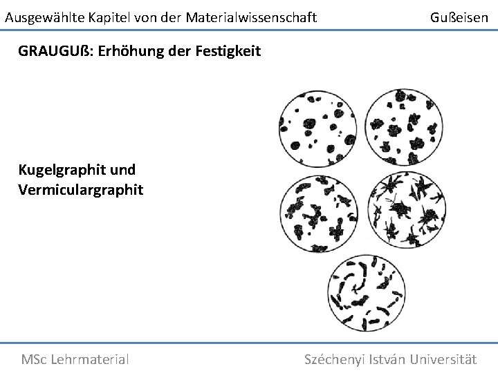 Ausgewählte Kapitel von der Materialwissenschaft Gußeisen GRAUGUß: Erhöhung der Festigkeit Kugelgraphit und Vermiculargraphit MSc