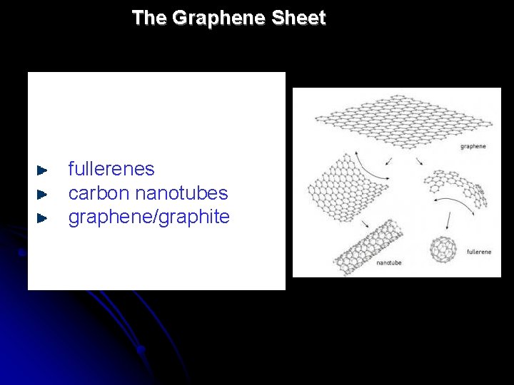 Periodic Table Bonding Nanoscale Materials Heinemann Chemistry 1