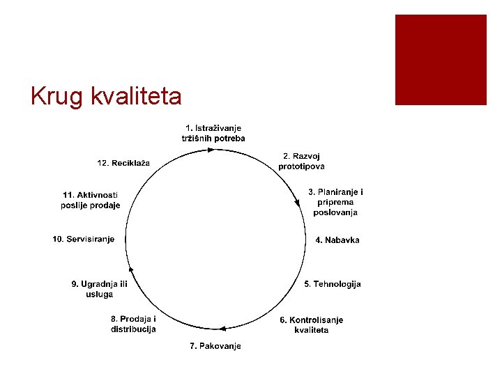 Krug kvaliteta 