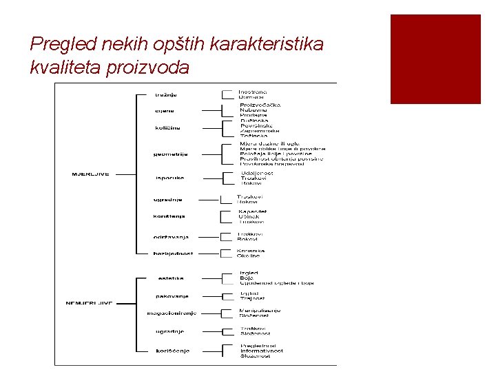 Pregled nekih opštih karakteristika kvaliteta proizvoda 