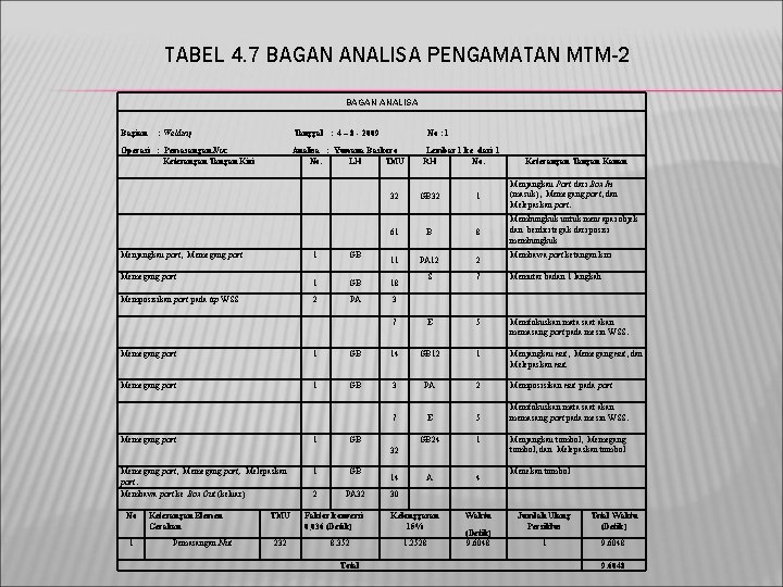 TABEL 4. 7 BAGAN ANALISA PENGAMATAN MTM-2 BAGAN ANALISA Bagian : Welding Tanggal :