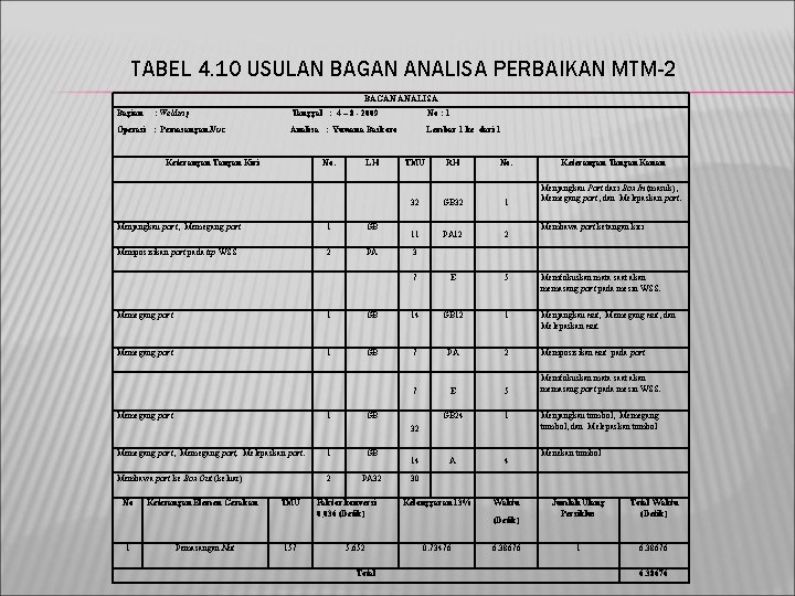 TABEL 4. 10 USULAN BAGAN ANALISA PERBAIKAN MTM-2 BAGAN ANALISA Bagian : Welding Operasi