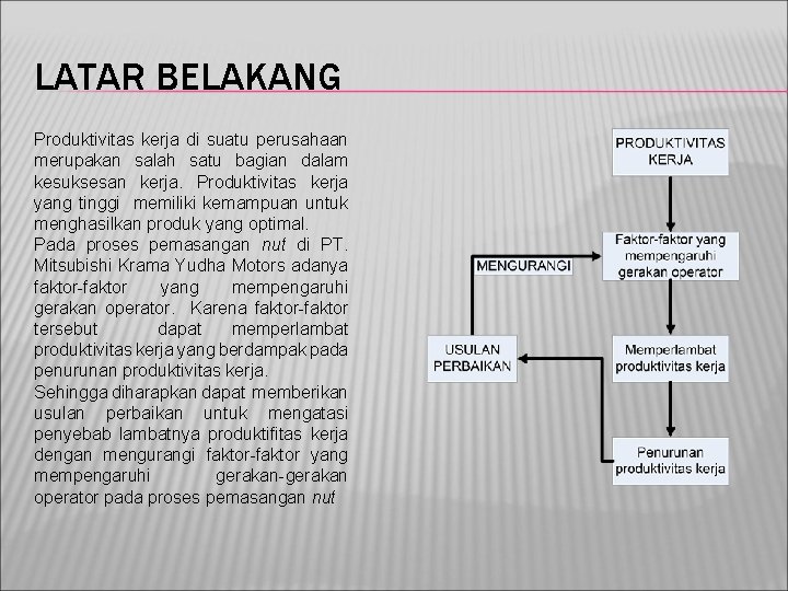 LATAR BELAKANG Produktivitas kerja di suatu perusahaan merupakan salah satu bagian dalam kesuksesan kerja.