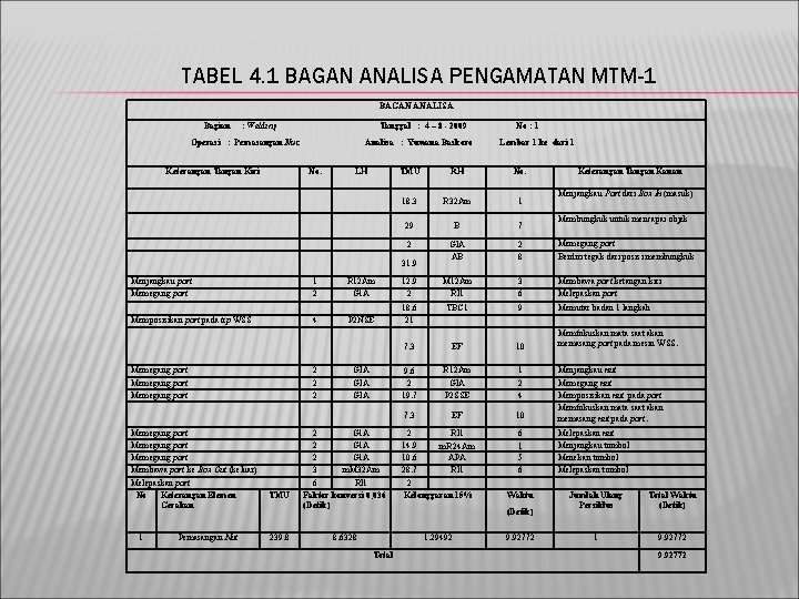 TABEL 4. 1 BAGAN ANALISA PENGAMATAN MTM-1 BAGAN ANALISA Bagian : Welding Tanggal :