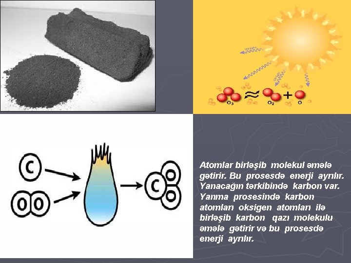 Atomlar birləşib molekul əmələ gətirir. Bu prosesdə enerji ayrılır. Yanacağın tərkibində karbon var. Yanma