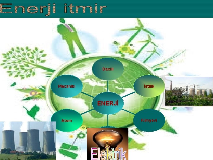 Daxili İstilik Mexaniki ENERJİ Kimyəvi Atom Elektrik 