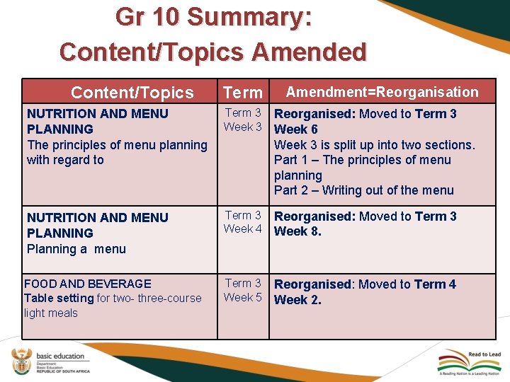 Gr 10 Summary: Content/Topics Amended Content/Topics Term Amendment=Reorganisation NUTRITION AND MENU PLANNING The principles