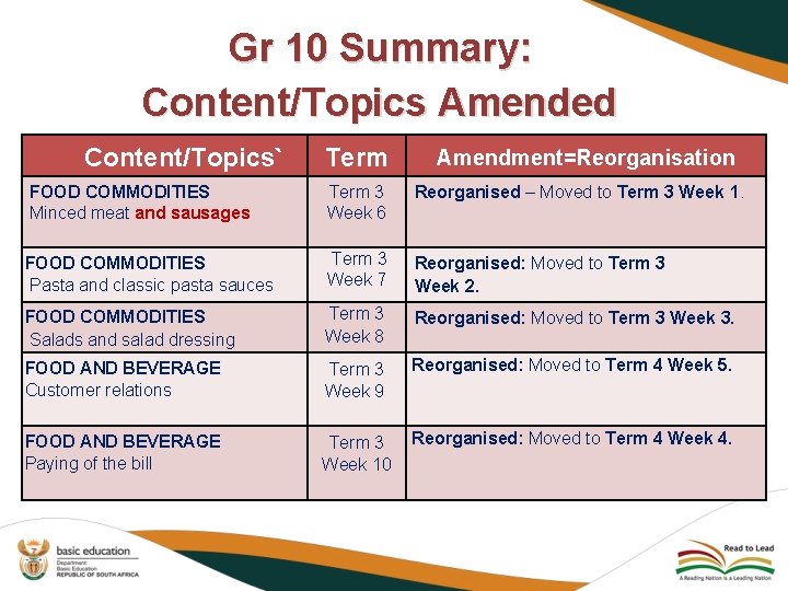 Gr 10 Summary: Content/Topics Amended Content/Topics` Term Amendment=Reorganisation FOOD COMMODITIES Minced meat and sausages