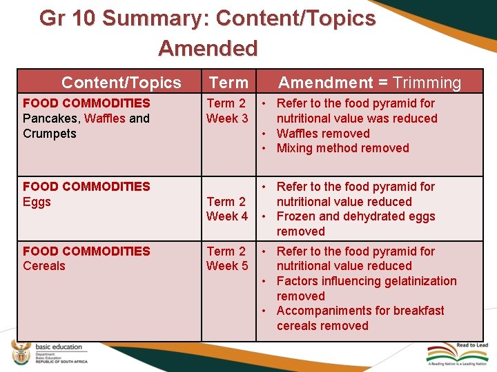 Gr 10 Summary: Content/Topics Amended Content/Topics Term Amendment = Trimming • Refer to the