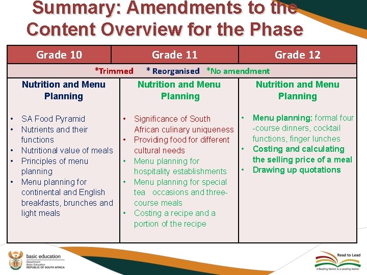 Summary: Amendments to the Content Overview for the Phase Grade 10 Grade 11 *Trimmed