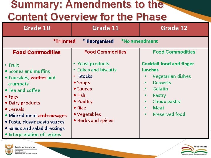 Summary: Amendments to the Content Overview for the Phase Grade 10 Grade 11 *Trimmed