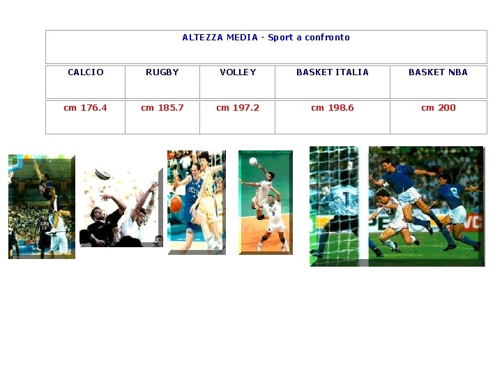 ALTEZZA MEDIA - Sport a confronto CALCIO RUGBY VOLLEY BASKET ITALIA BASKET NBA cm