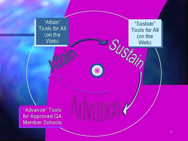 “Attain” Tools for All (on the Web) “Sustain” Tools for All (on the Web)