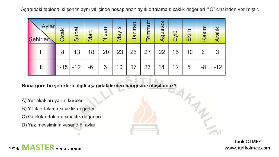 LGS’de MASTER olma zamanı Tarık ÖLMEZ www. tarikolmez. com 