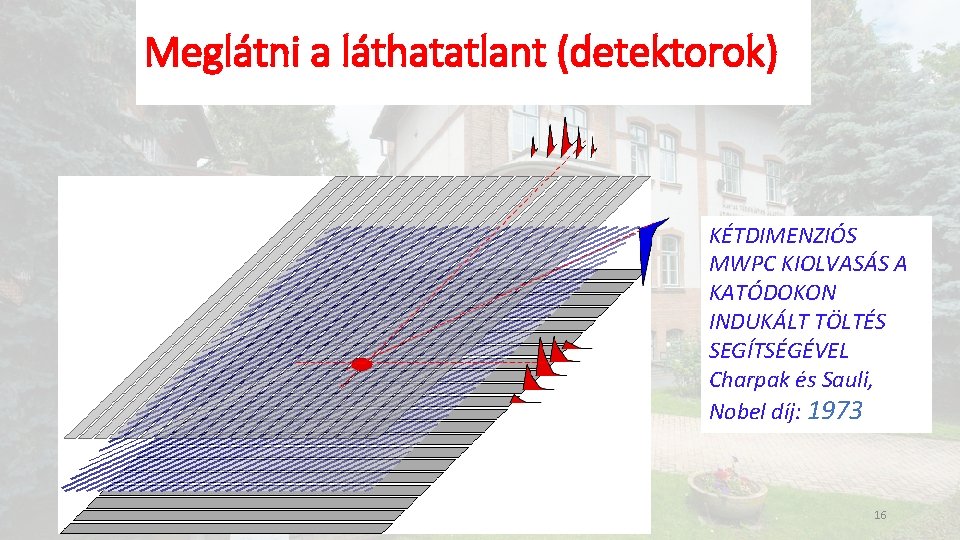 Meglátni a láthatatlant (detektorok) KÉTDIMENZIÓS MWPC KIOLVASÁS A KATÓDOKON INDUKÁLT TÖLTÉS SEGÍTSÉGÉVEL Charpak és