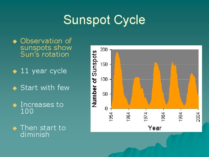 Sunspot Cycle u Observation of sunspots show Sun’s rotation u 11 year cycle u