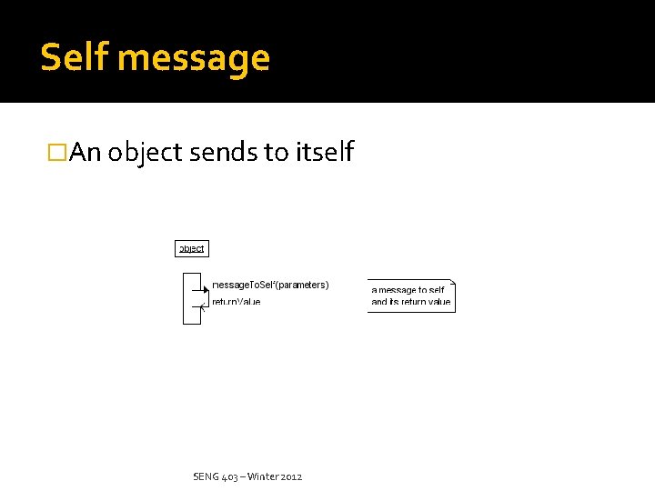 Self message �An object sends to itself SENG 403 – Winter 2012 